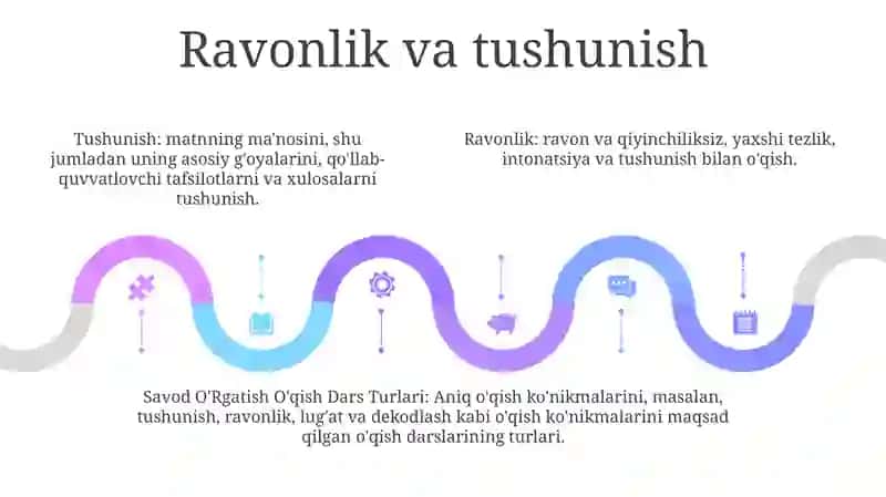 O'qish Dars Turlari 4