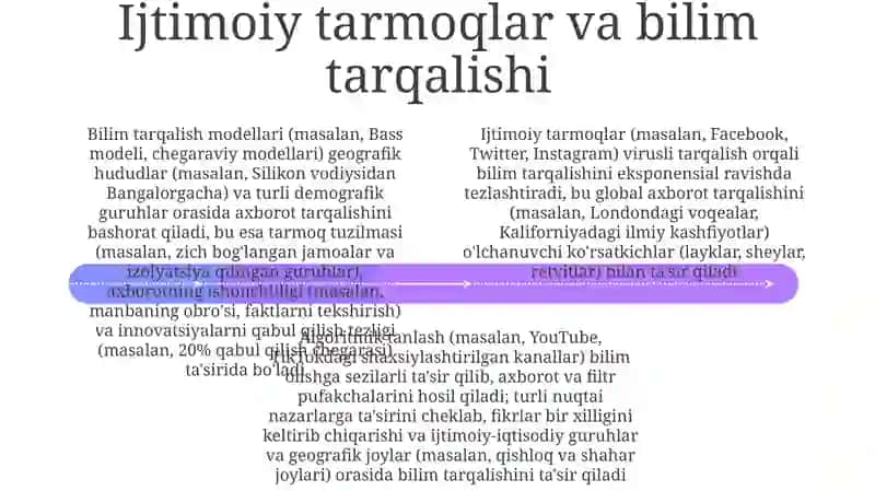 Bilimlar diffuziyasi 4