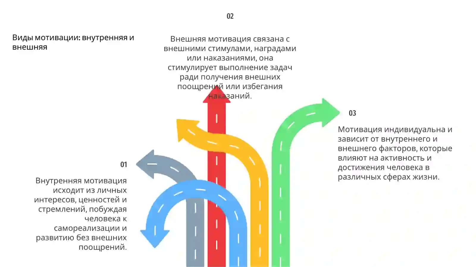 Индивидуальные особенности мотивации 4