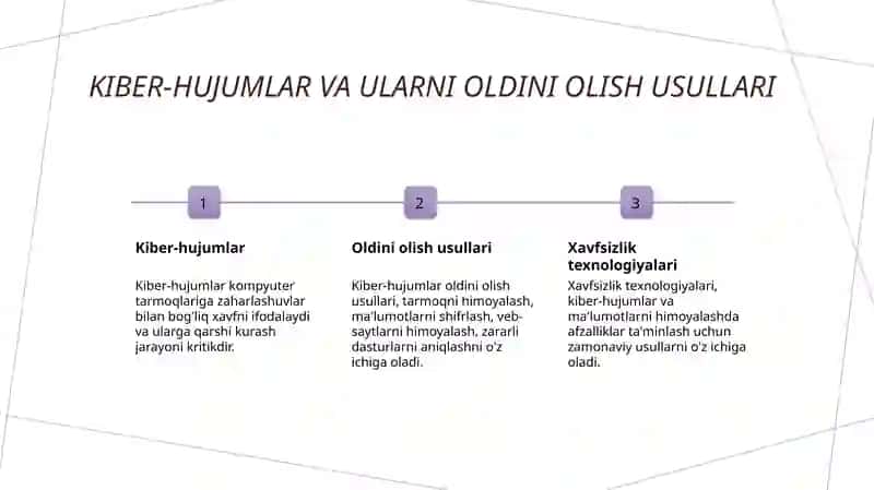 Axborot xafsizligini taminlashning zamonaviy usullari va vositalari 4