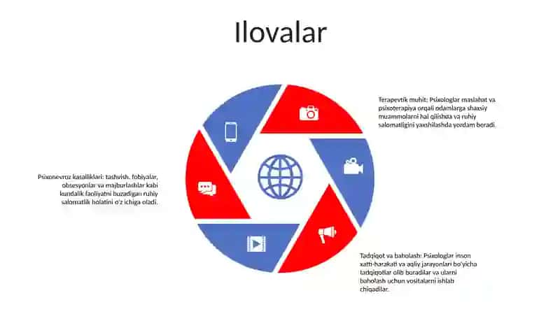 Psixologik Terminlar 4