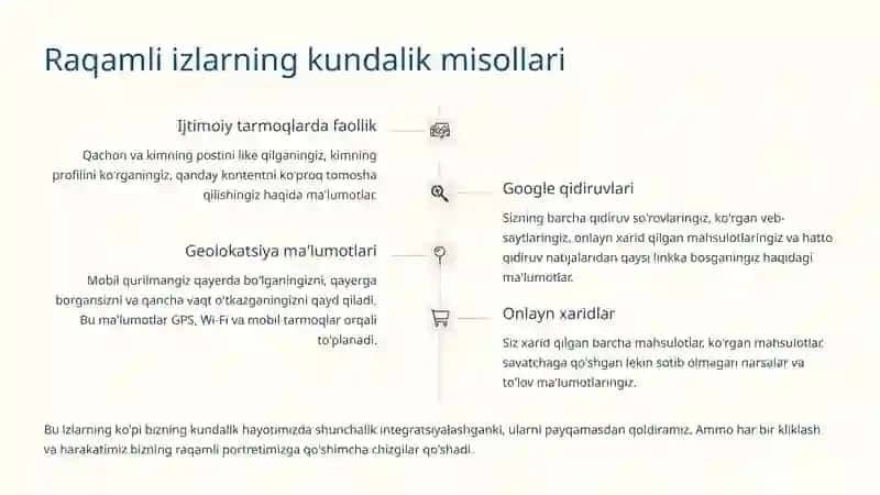 Raqamli izlar: Internetda qoldirilgan ma'lumotlarning xavfi 4