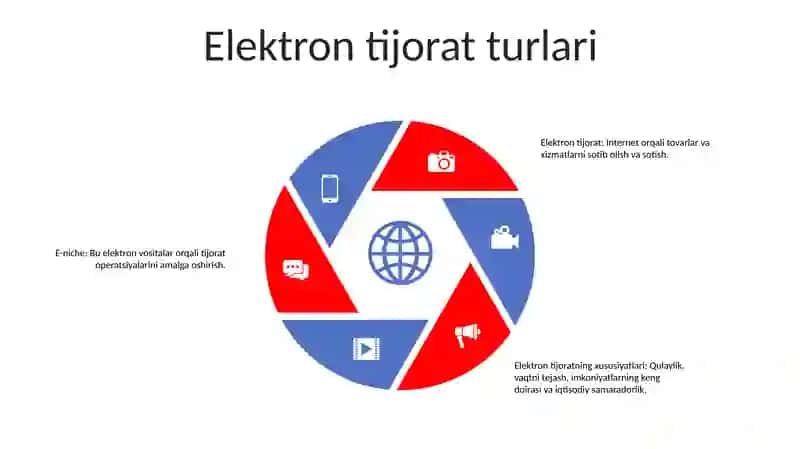 Elektron Tijorat (E-Commerce) Va Elektron Savdo (E-Trade) Xususiy Belgilari Va Farqlari 4