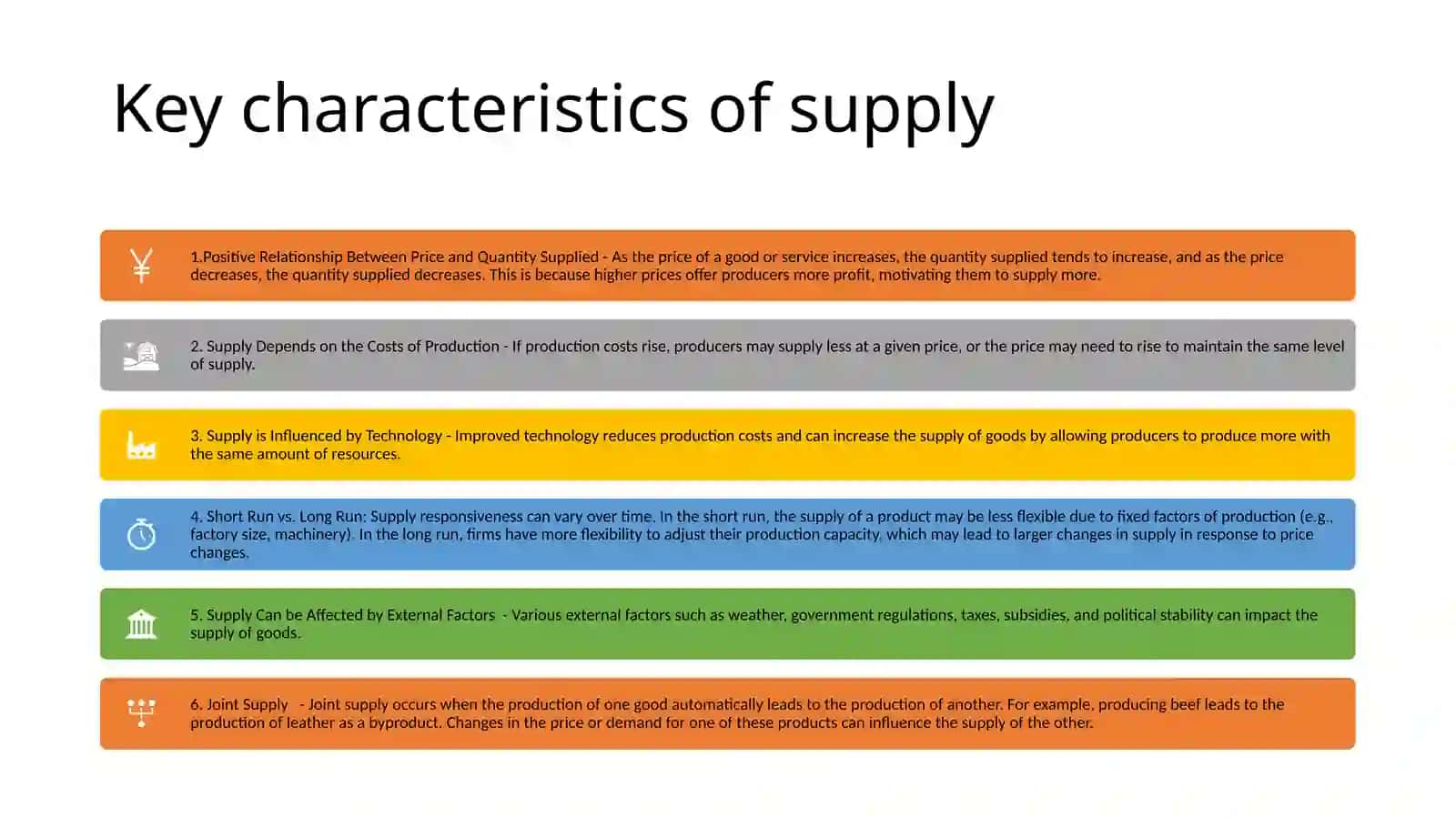 Supply analysis 4