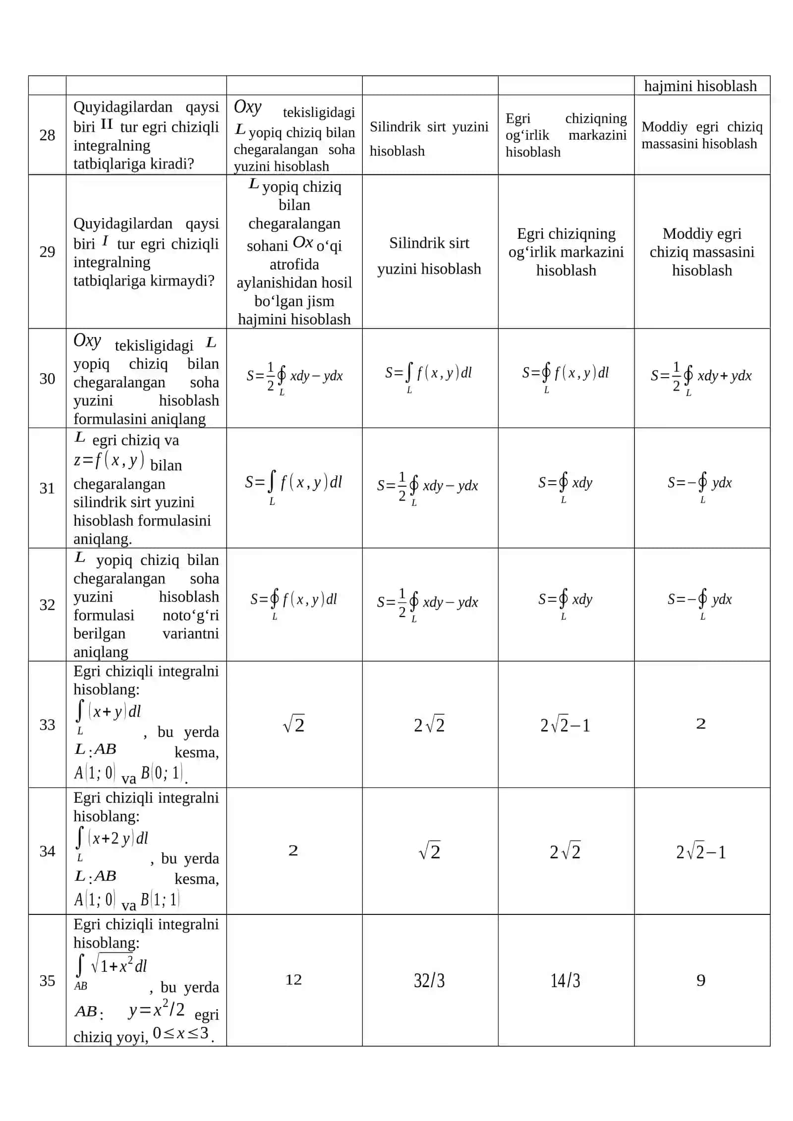 Birinchi tur egri chiziqli integral 4