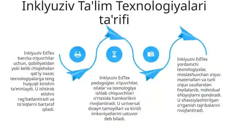 Inklyuziv ta'lim texnologiyasi 4