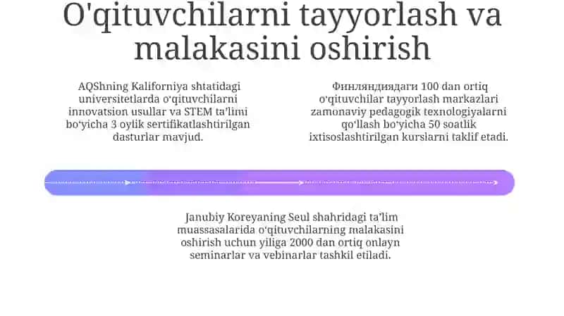 Chet el tajribasi tahlili 4