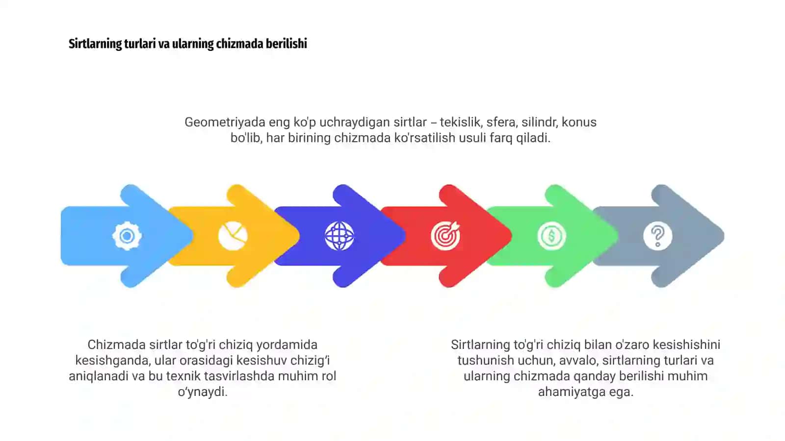 Sirtlarning to'gri chiziq bilan o'zaro kesishiga doir chizmalar 4