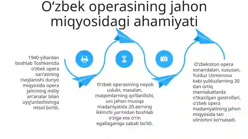 O‘zbek operasi 4
