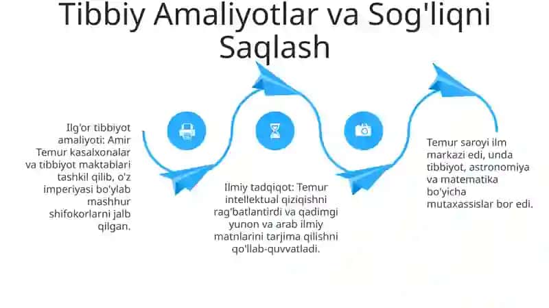 Temurning Ilmiy va Ma'naviy Ta'siri Merosı 4