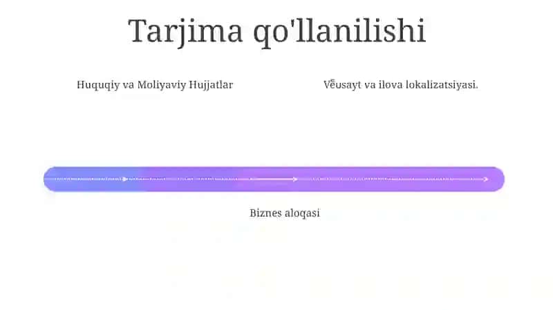Tarjima jarayoni 4