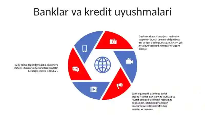 Bank Tizimi 4