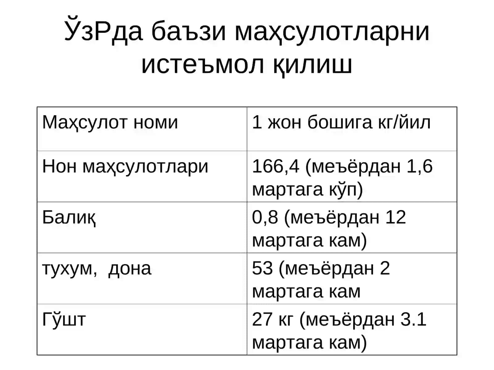 ОВҚАТЛАНИШСАЛОМАТЛИКОМИЛИ 4
