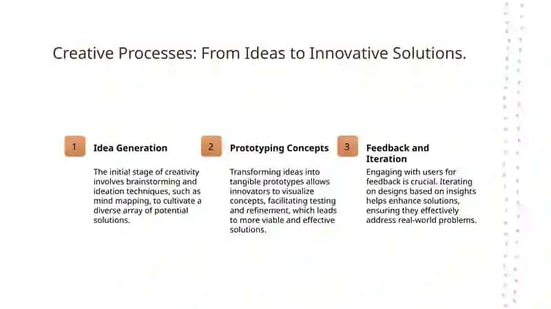 The Role of Creativity in Innovation 4