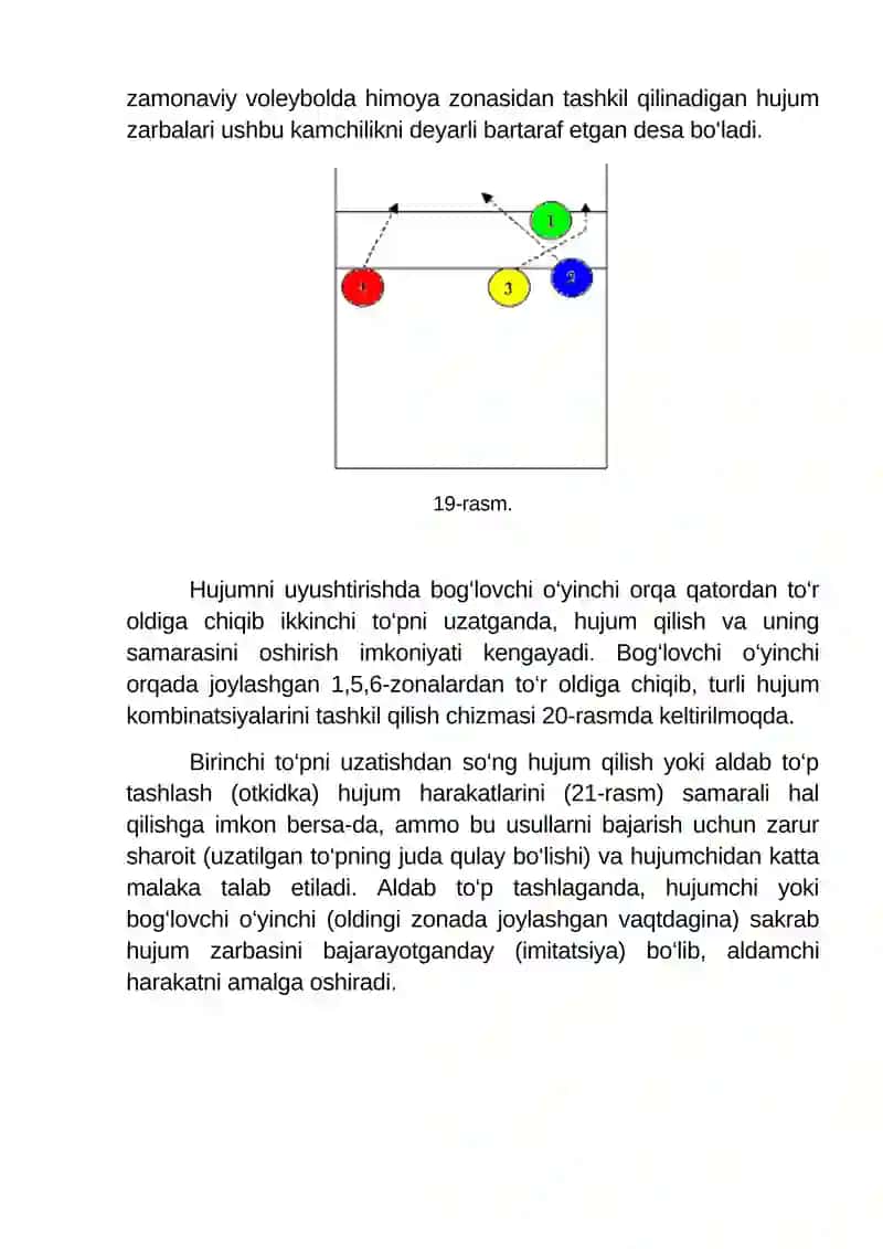Xujum va himoya taktikasi 4