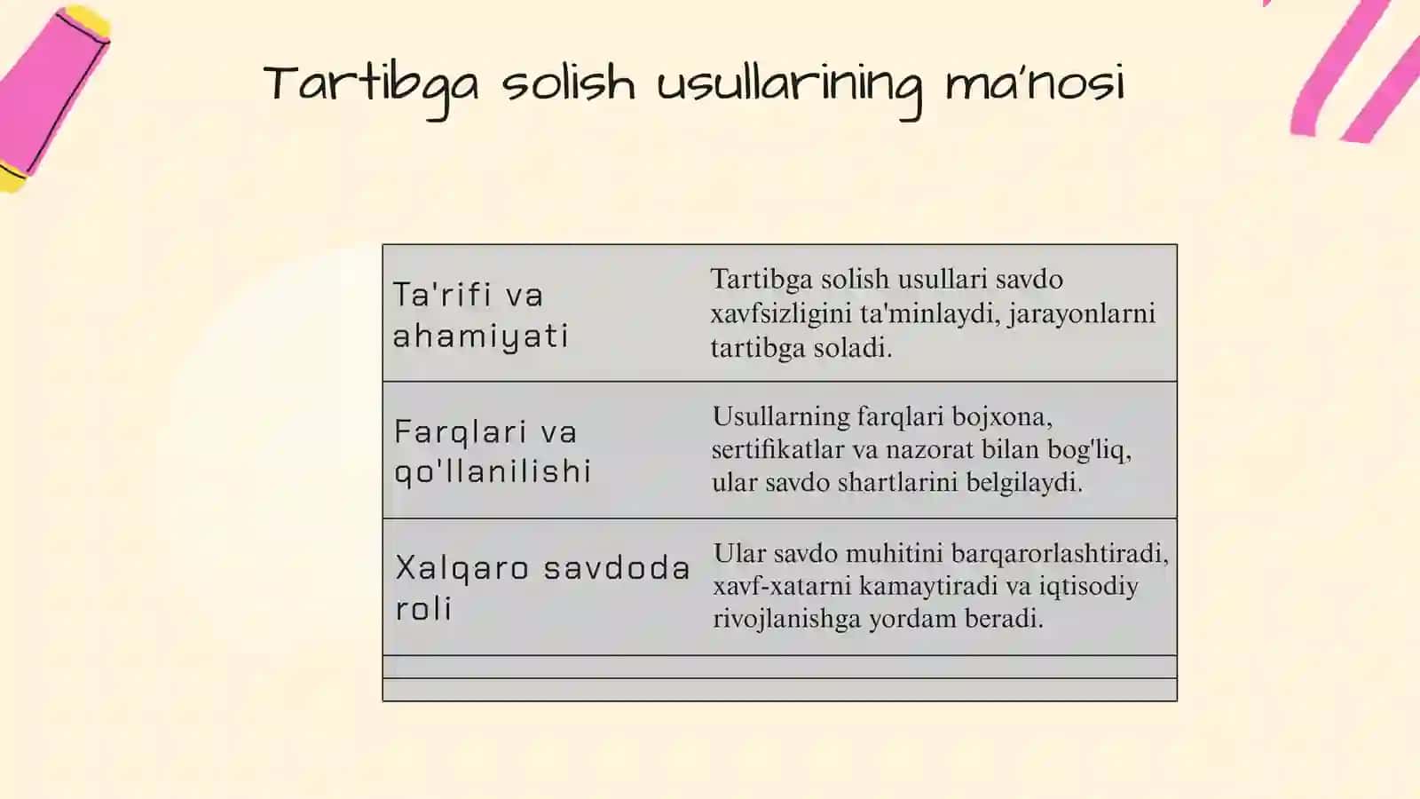 Xalqaro savdoni tartibga solish usullari 4