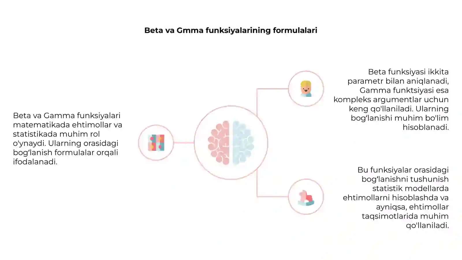 Beta va Gmma funksiyalar orasidagi bogʻlanish 4