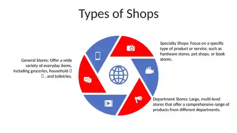 Shops 4