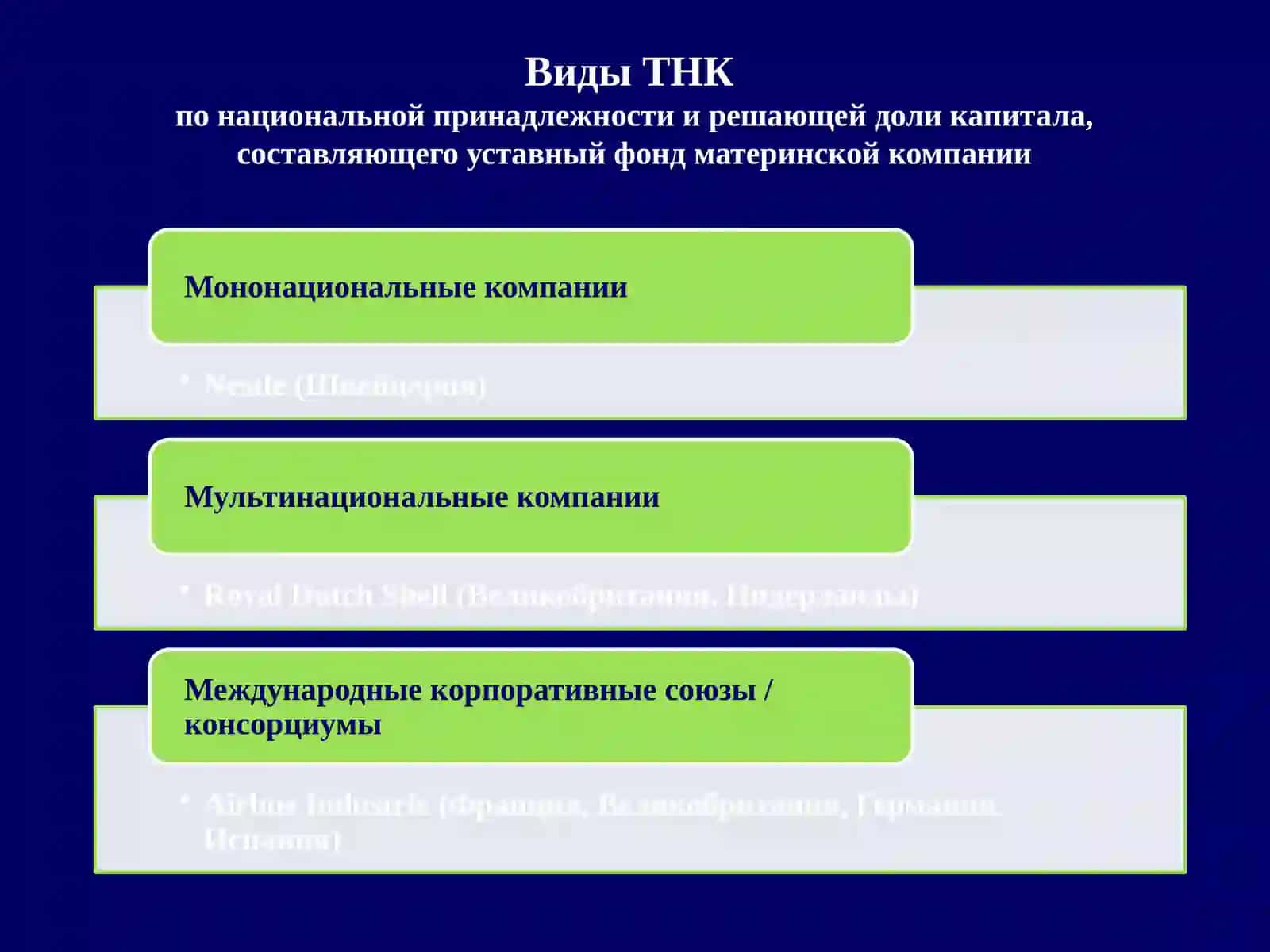 Транснациональные компании (ТНК) 4