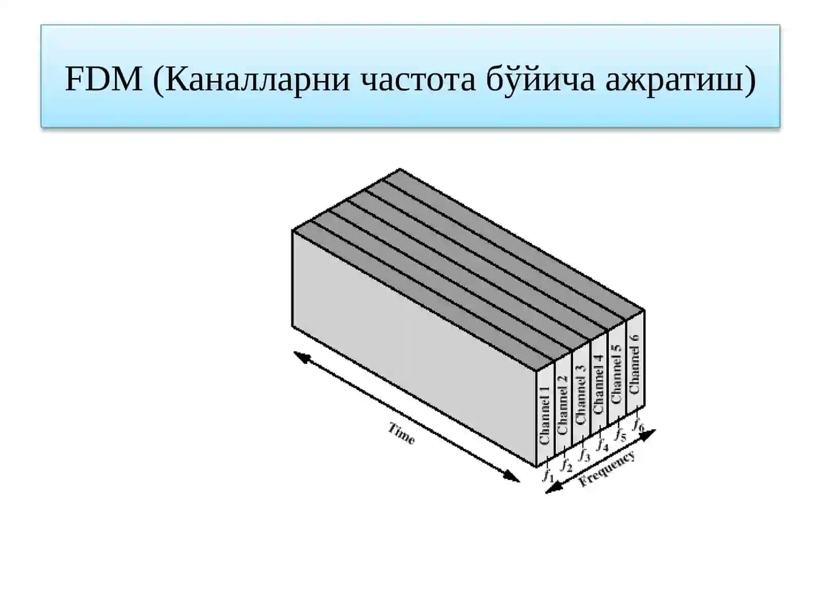 Тошкент Ахборот Технологиялари Университети 4