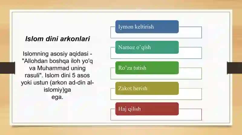 Islom dini mafkurasi, oqimlari, aqidalari 4