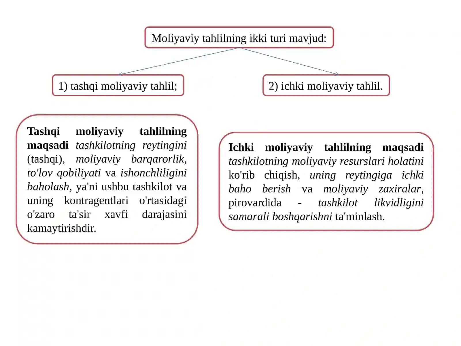 Buxgalteriya balansi tahlili 4