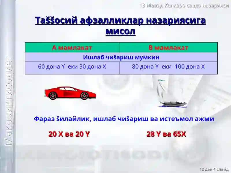 Xalqaro savdo nazariyasi 4