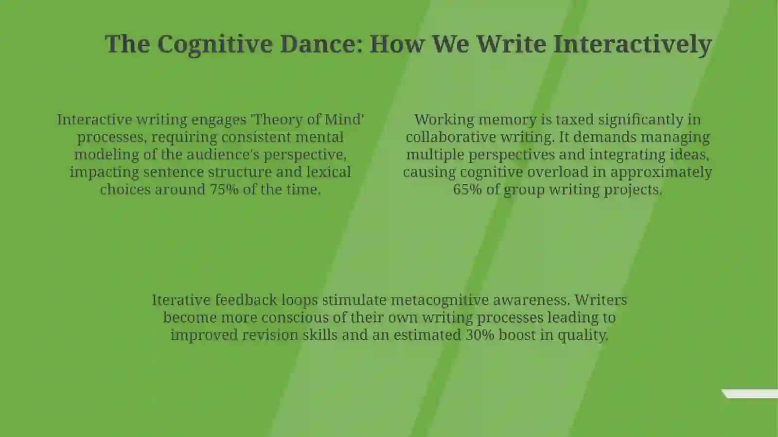 Interactive Writing 4
