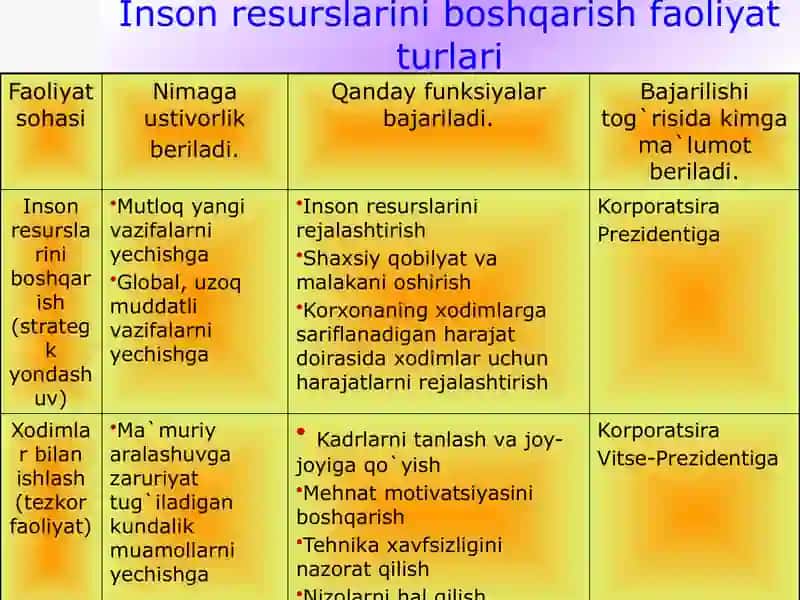 Xodimlarni boshqarishda kadrlar siyosati 4