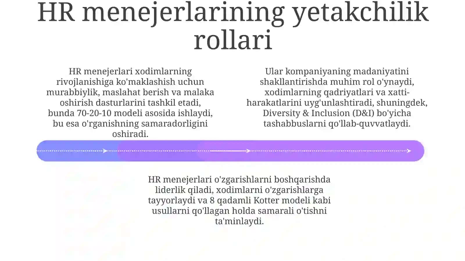 Inson resurslarini boshqarishda yetakchilik 4