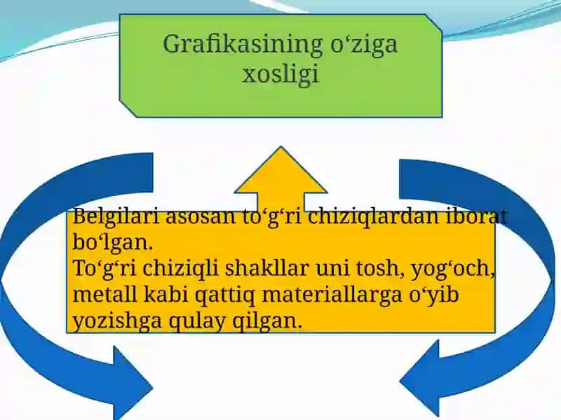 O‘zbek tili ta’rixidan taqdimot 4