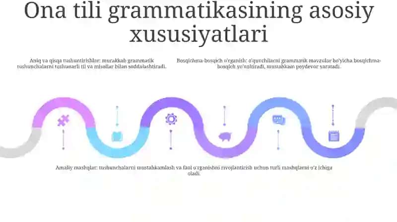 Ona Tili Gramatikasi Tez OʻRganish 4