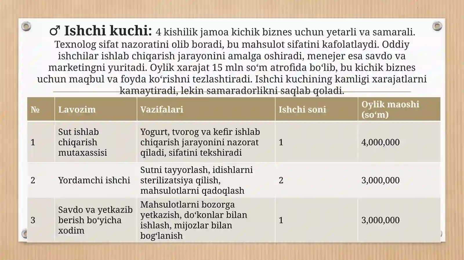 Sut va sut mahsulotlarini ishlab chiqarish loyihasi 4