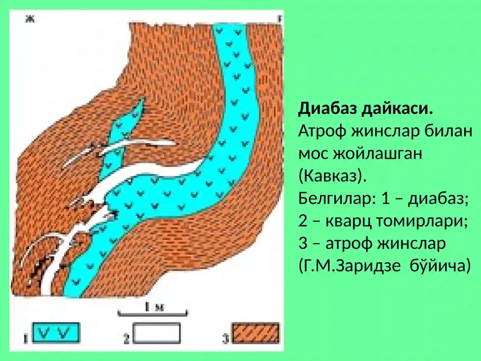 Магматик тоя жинсларининг ётиш шакллари 4