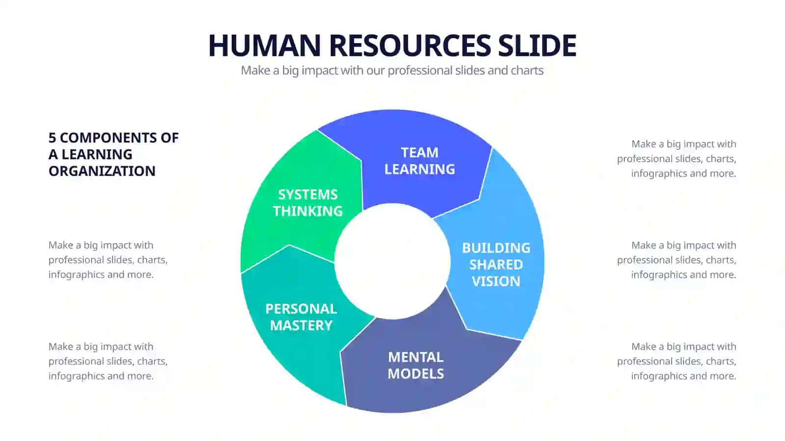 HUMAN RESOURCES SLIDE 4