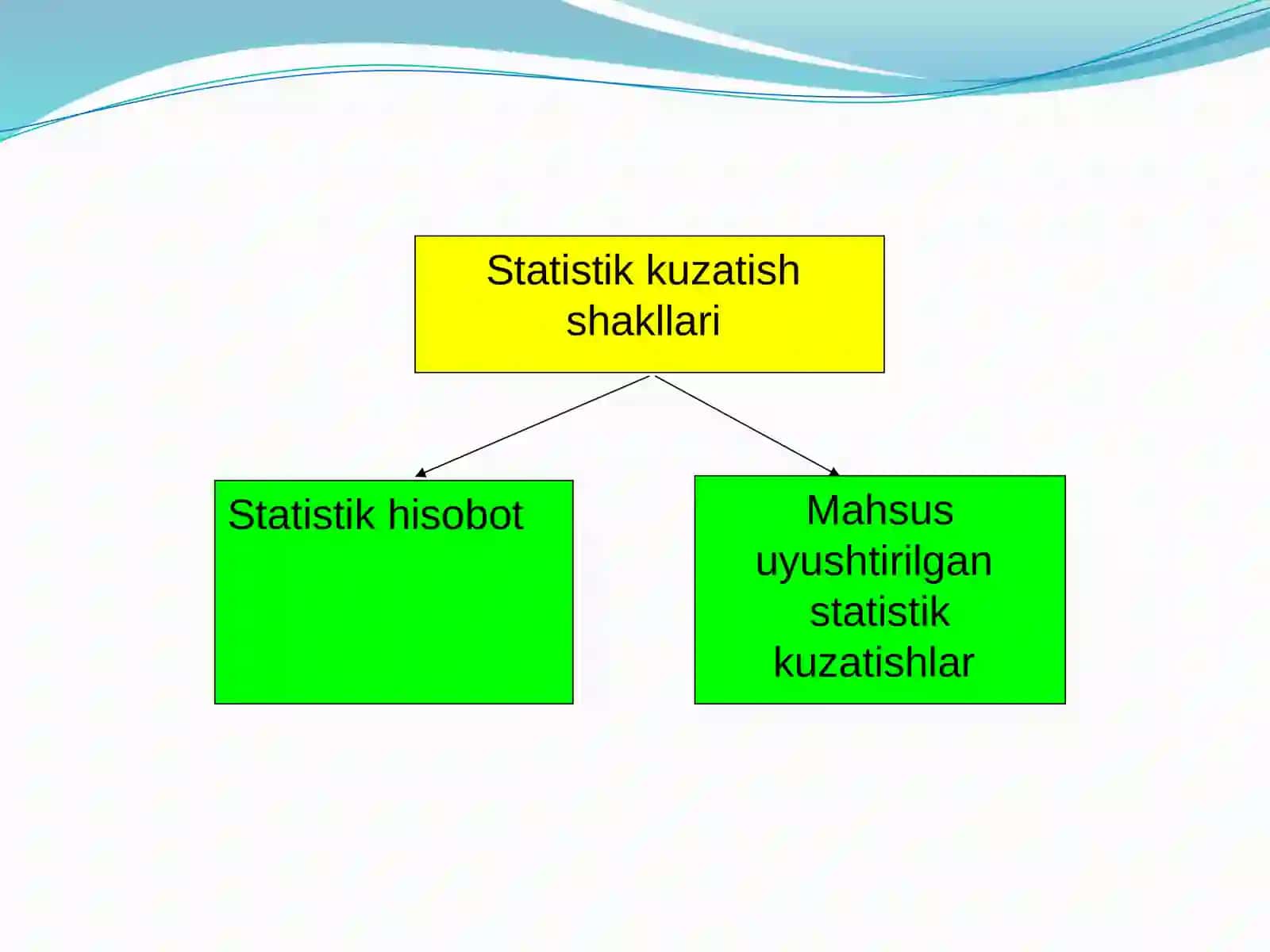 Економетрик моделларнинг ахборот таъминоти 4