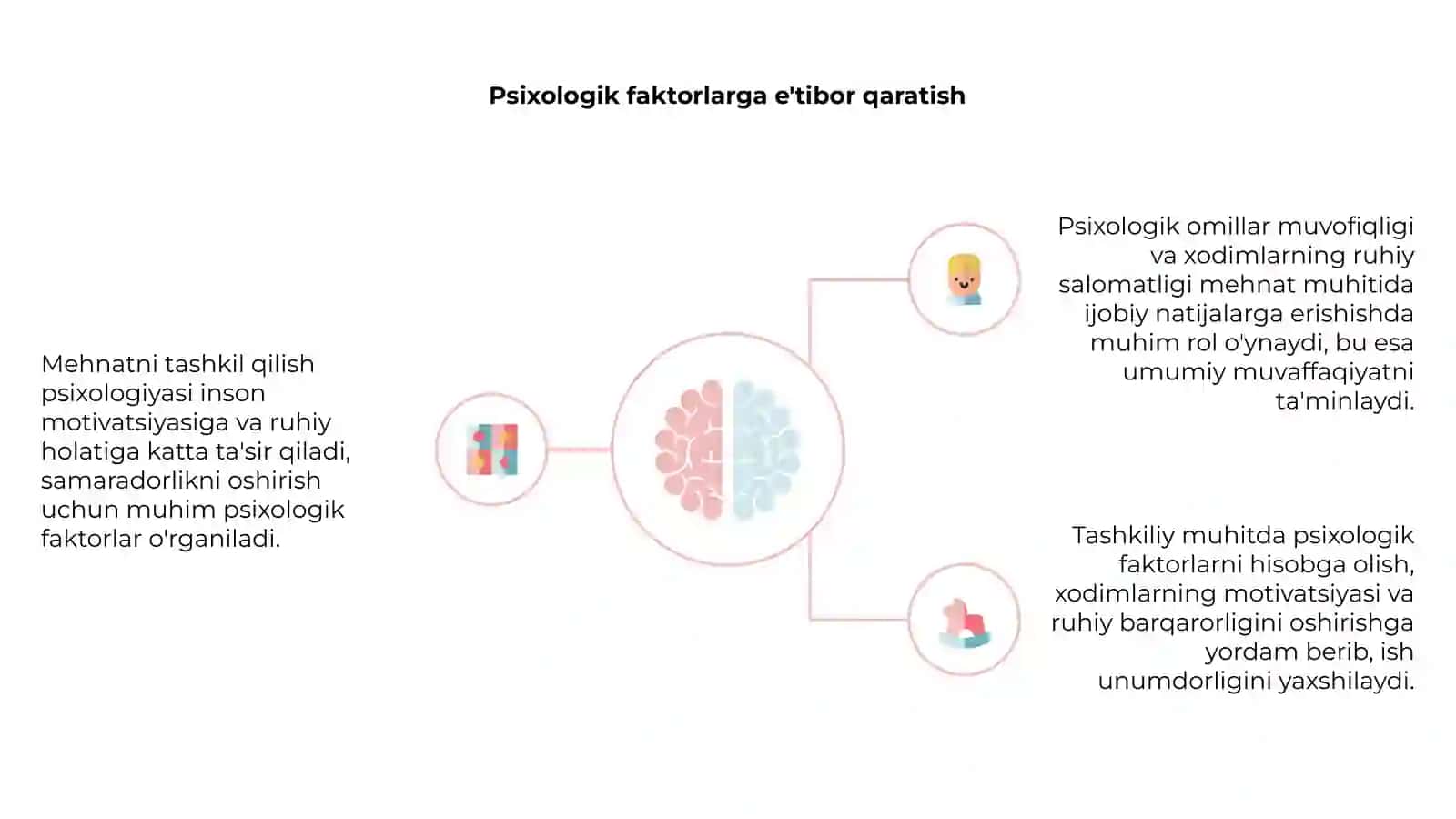 Mehnatni tashkil qilish psixologiyasi 4