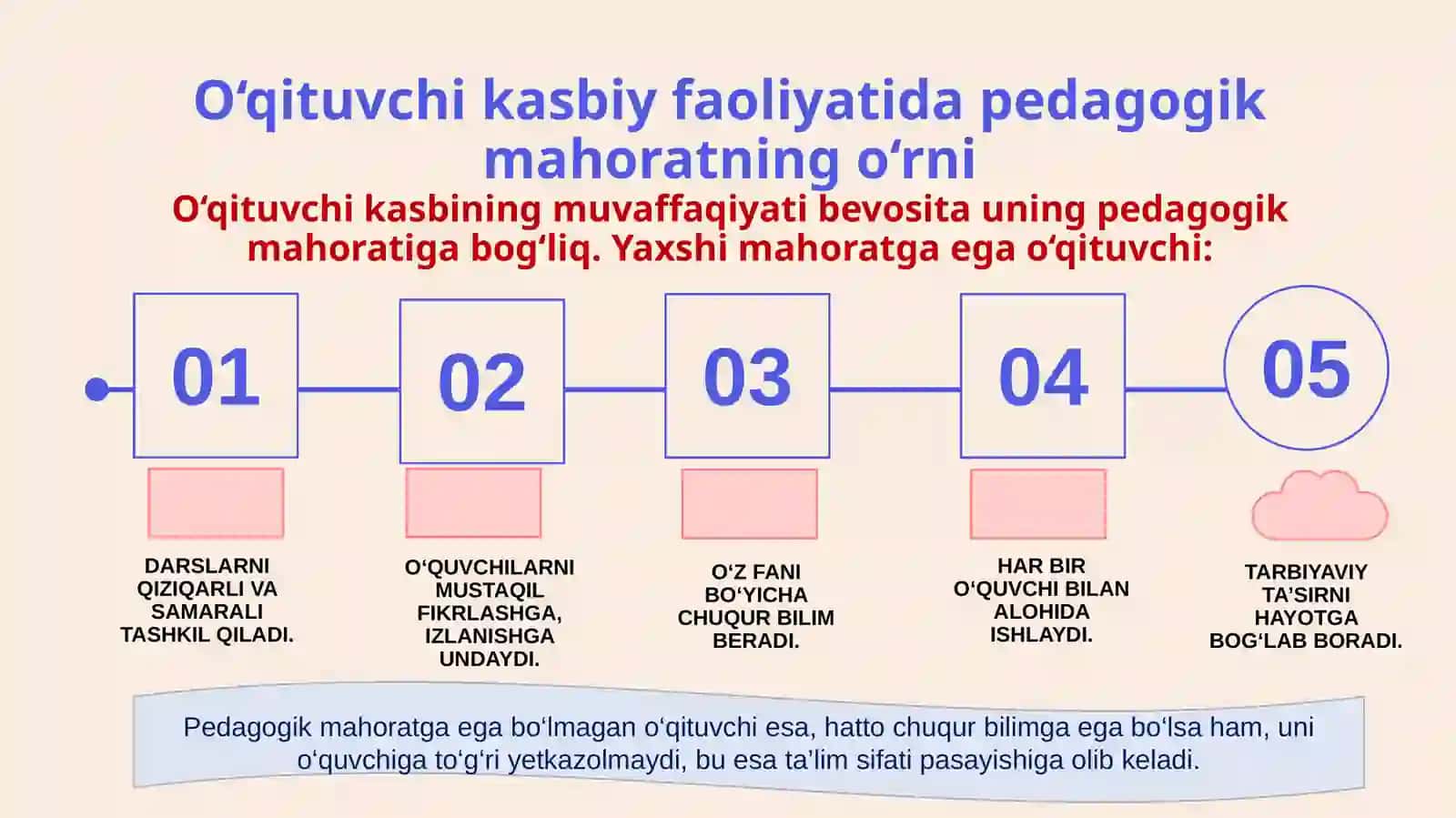Pedagogik mahorat tushunchasi 4
