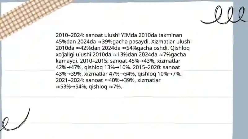 Indoneziya mamlakatining 2010-2020-2021-2022-2023-2024 yillar dagi yalpi ichki maxsulotinga, tovar va xizmat lar eksporti va importi hajmi tarkibi va undagi o'zgarish tendentsiyalari 4