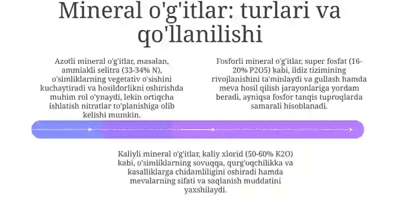 Mineral va organik o'g'itlariga 4