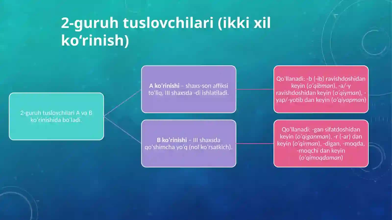 Fe’lning tuslanishi va yasalishi 4