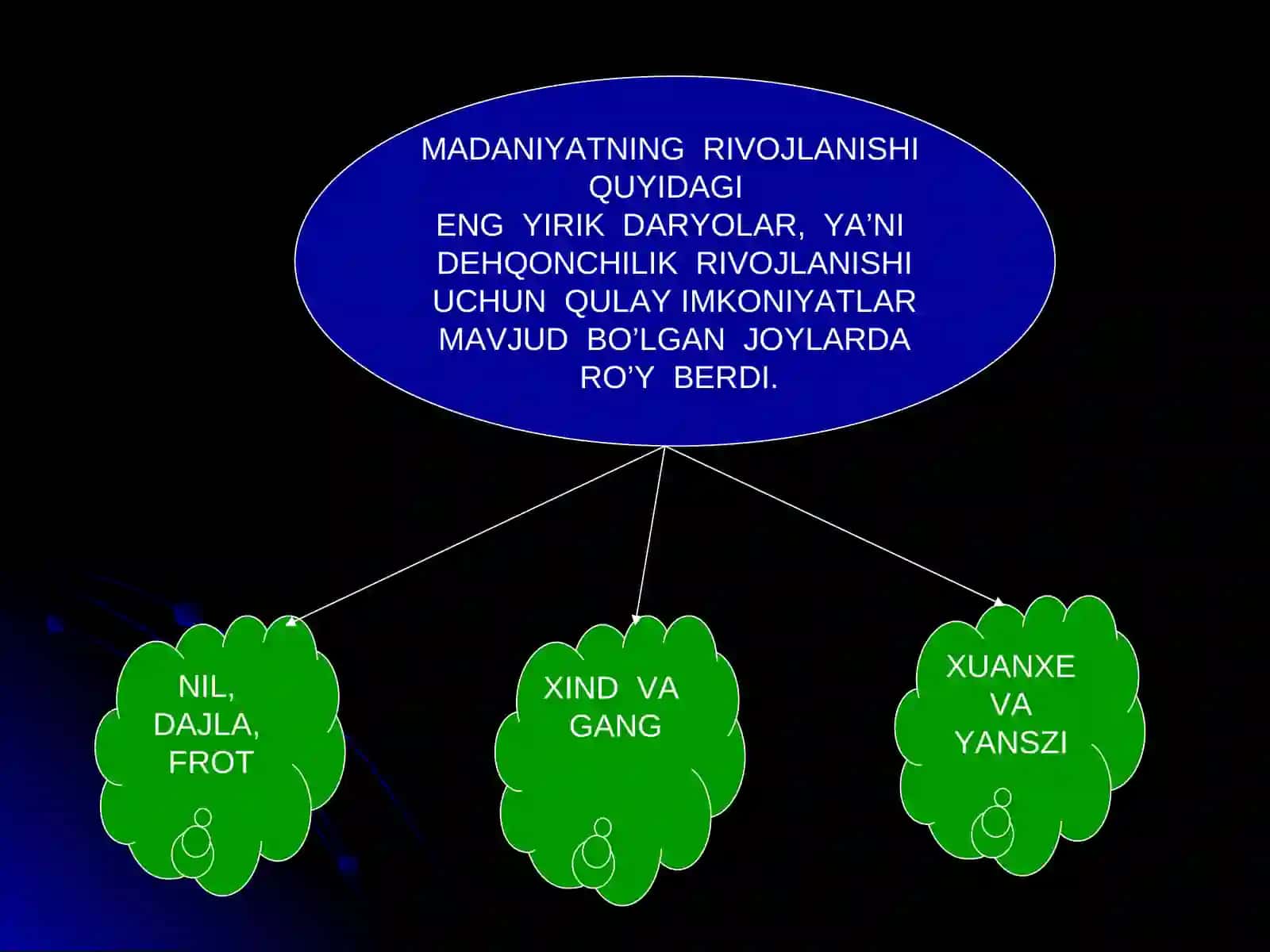 QADIMGI SHARQ MADANIYATI 4