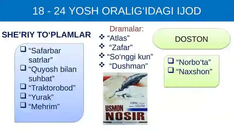 Usmon Nosir she’rlari 4