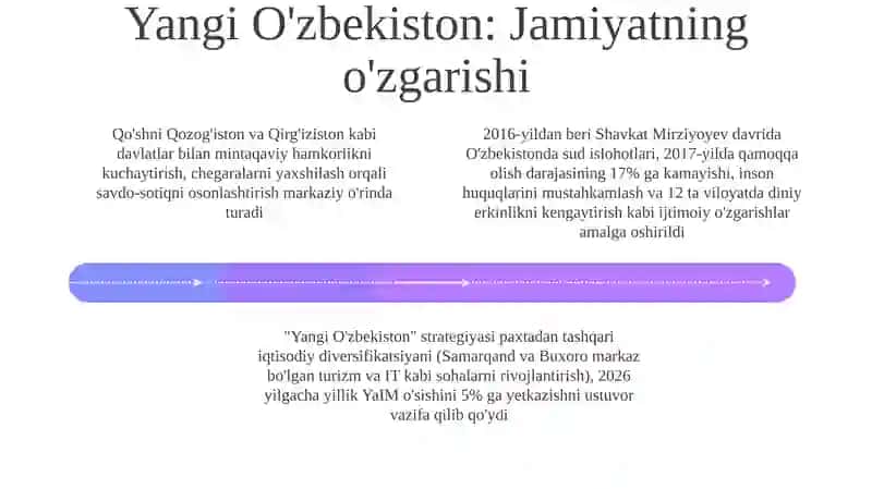 Iqtisodiy islohotlar va diversifikatsiya 4