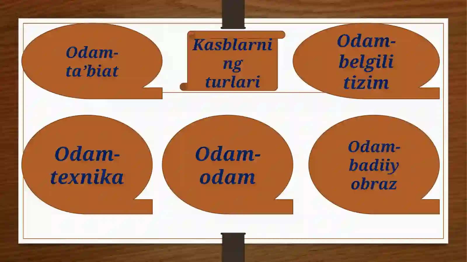 KASB TANLASHGA YO’LLASH TEXNOLOGIYASI 4