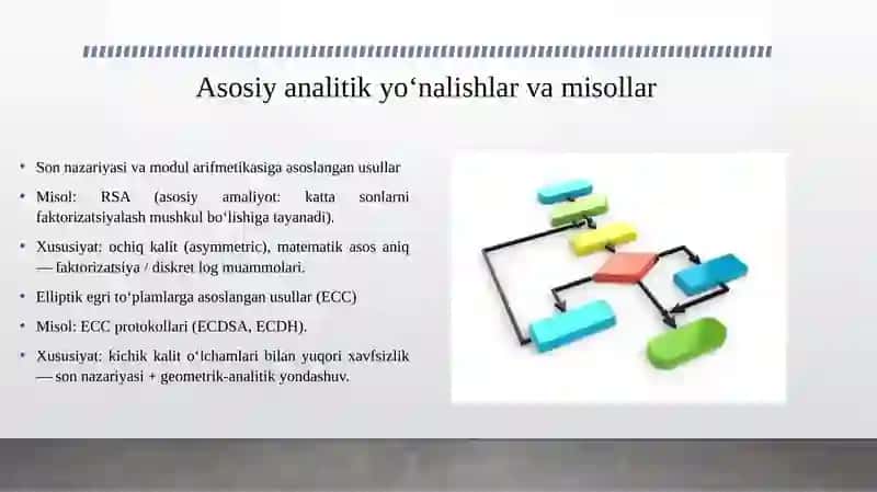 Analitik usullarga asoslangan shifrlash algoritmi. 4
