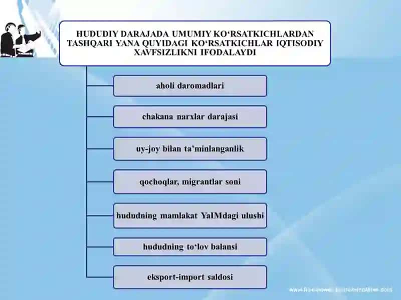 IQTISODIY XAVFSIZLIK 4