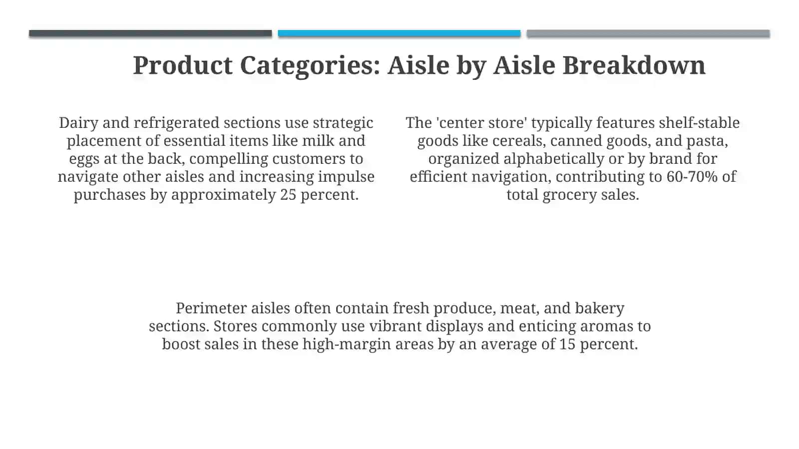 Navigating the Supermarket Landscape: Layout and Design 4