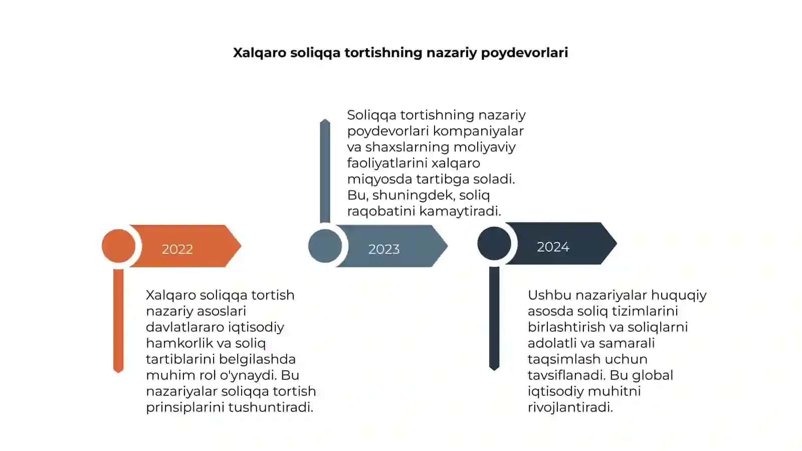 Xalqaro soliqqa tortishning nazariy asoslari 4