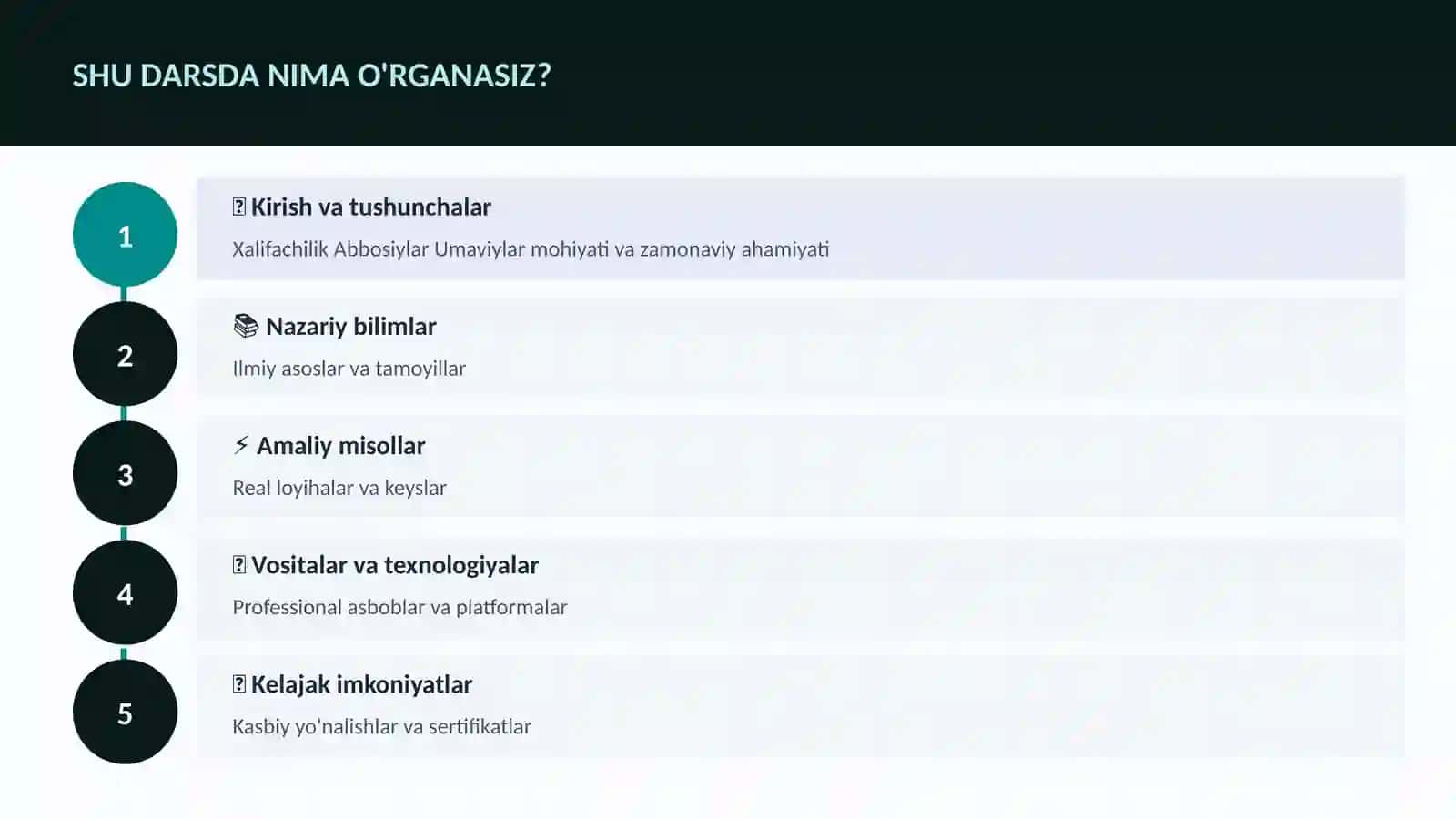 Xalifachilik Abbosiylar Umaviylar 4